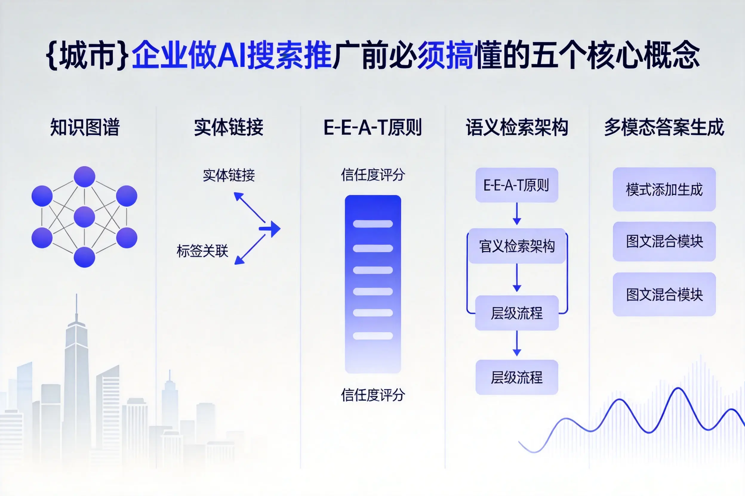 铜陵企业做AI搜索推广前必须搞懂的五个核心概念
