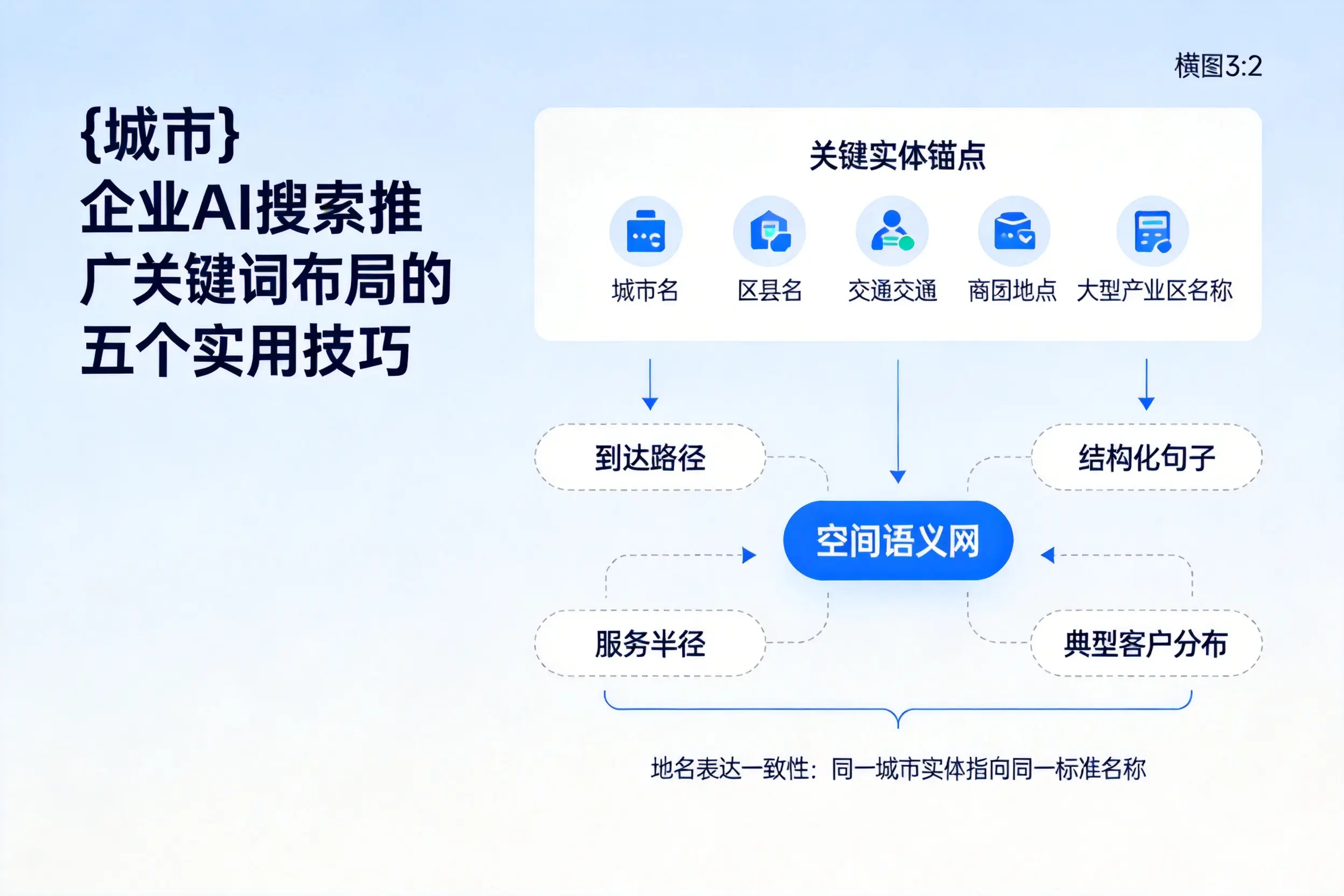 铜陵企业AI搜索推广关键词布局的五个实用技巧