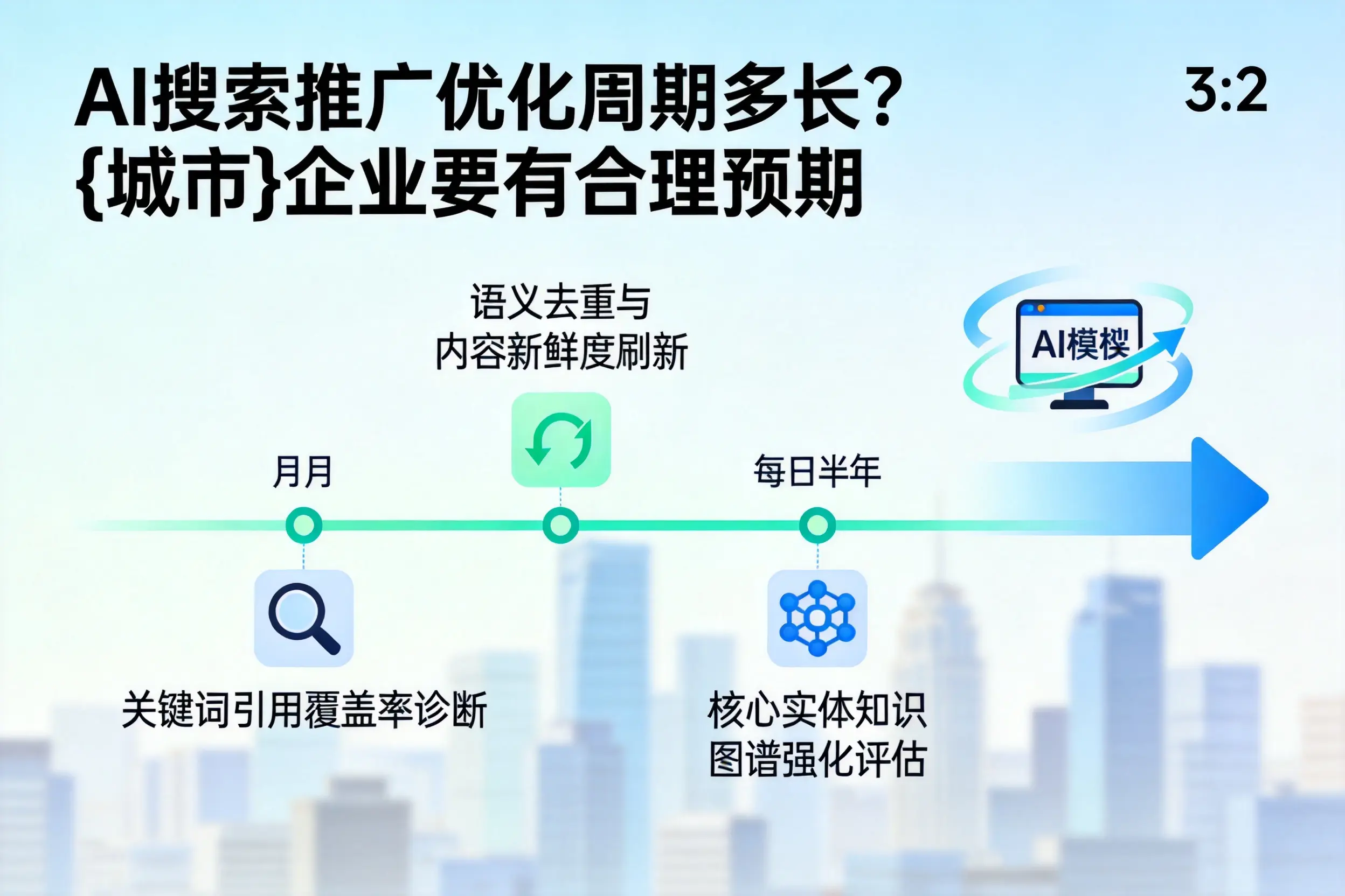 AI搜索推广优化周期多长?铜陵企业要有合理预期