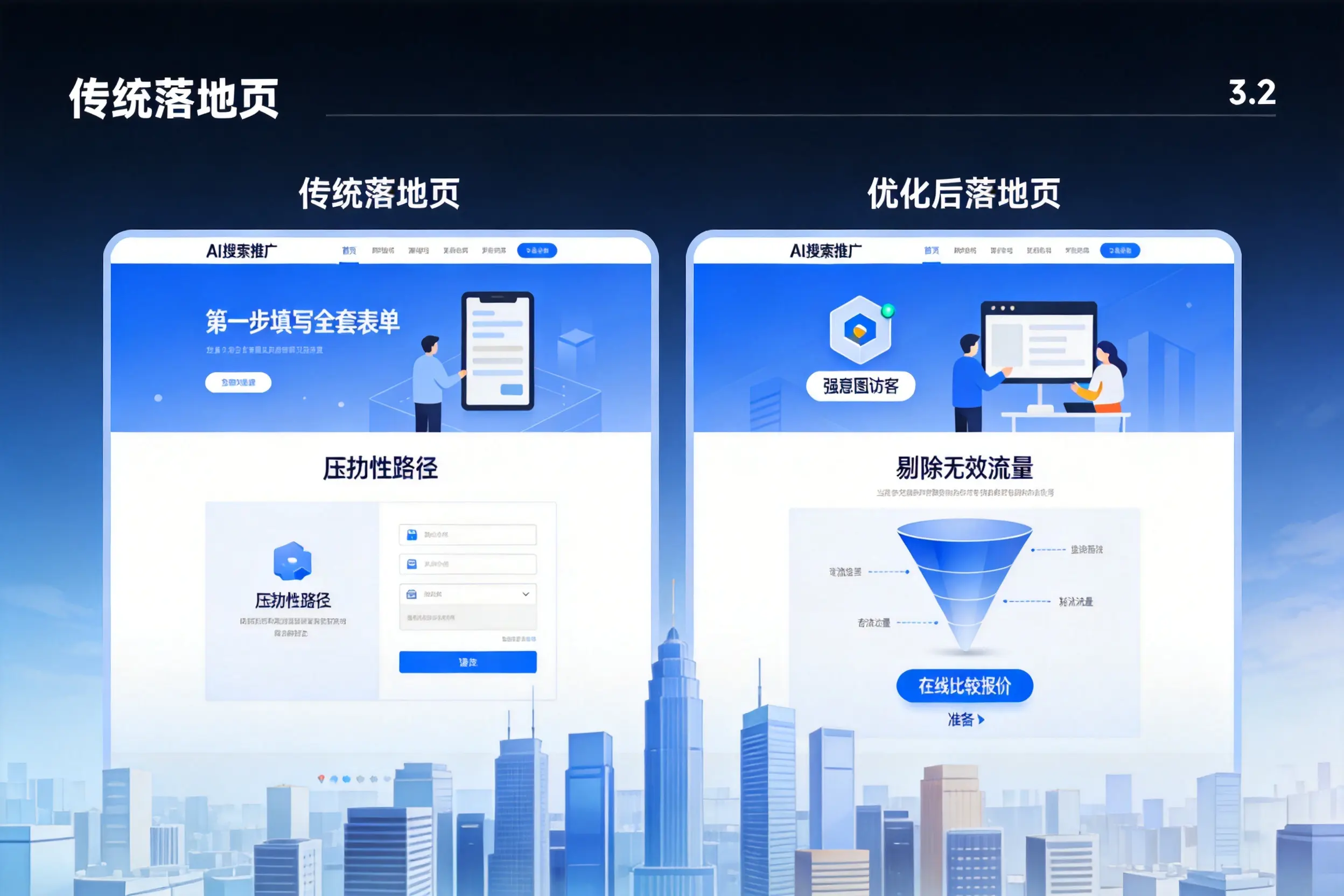 AI搜索推广落地页转化低？铜陵企业优化方法详解