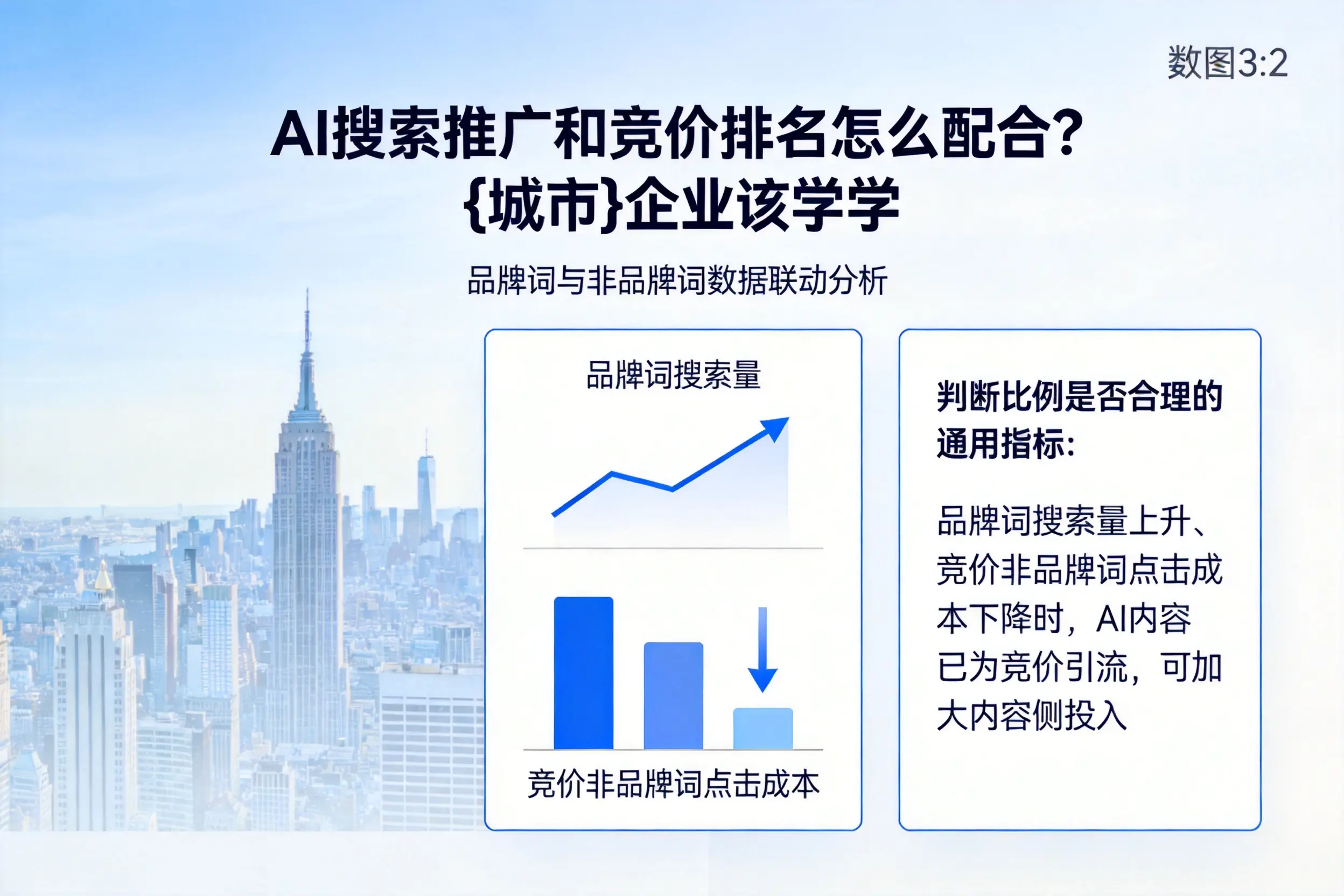 AI搜索推广和竞价排名怎么配合?铜陵企业该学学