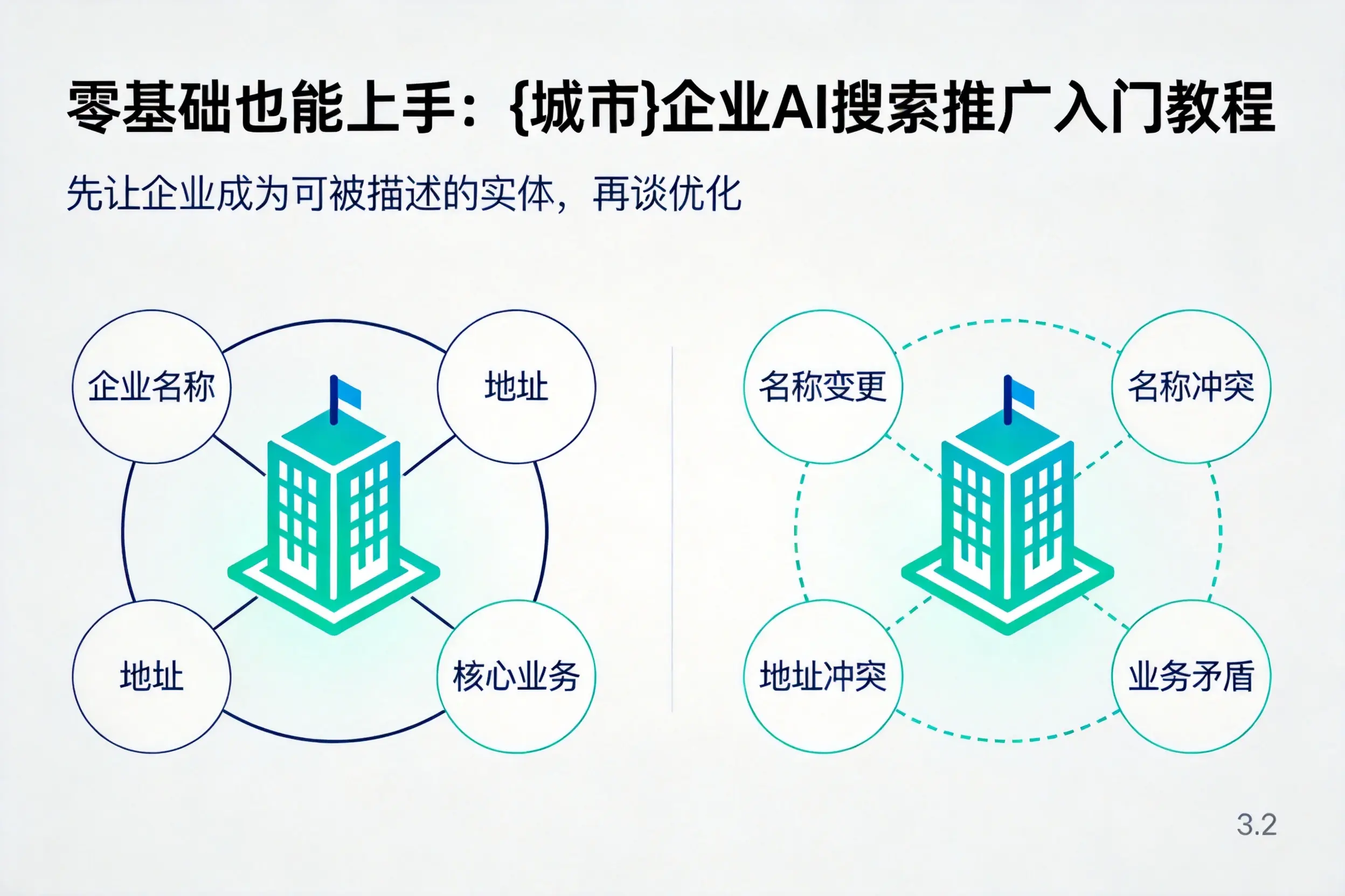 零基础也能上手:铜陵企业AI搜索推广入门教程