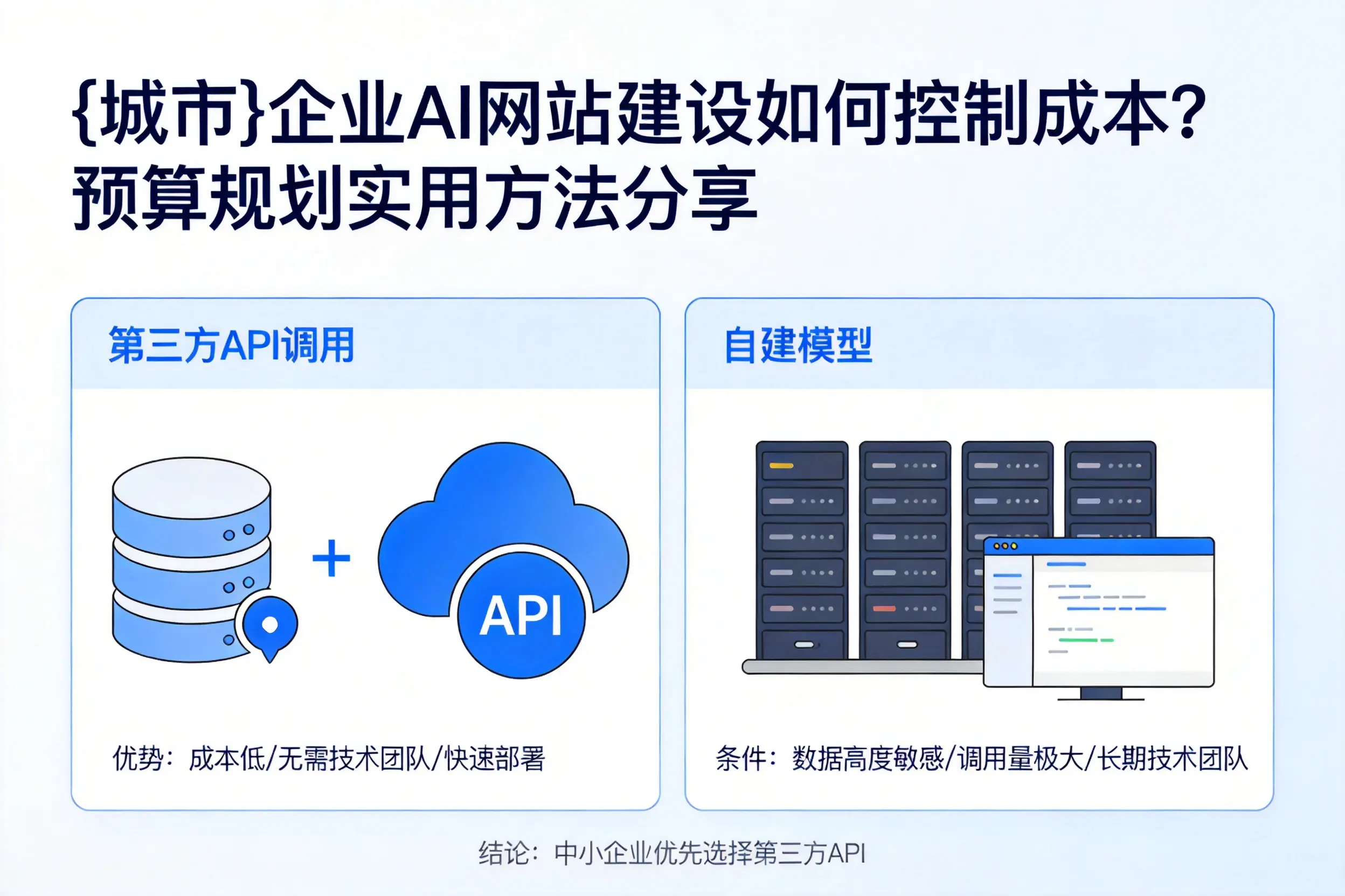 铜陵企业AI网站建设如何控制成本？预算规划实用方法分享