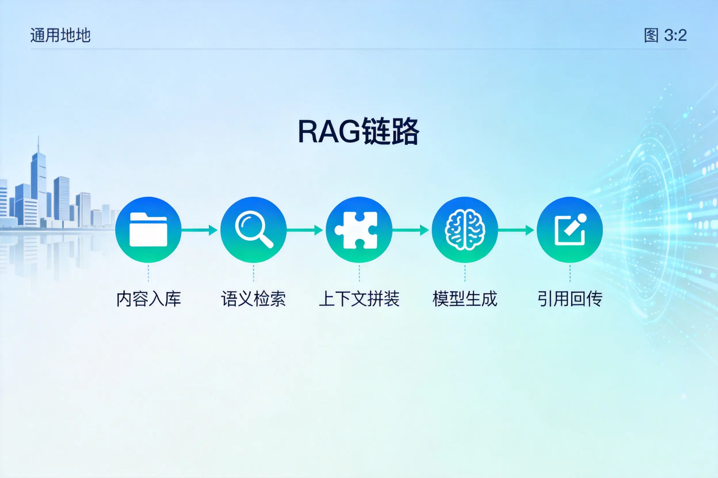 手把手教你铜陵AI网站建设：搭建智能官网的完整教程