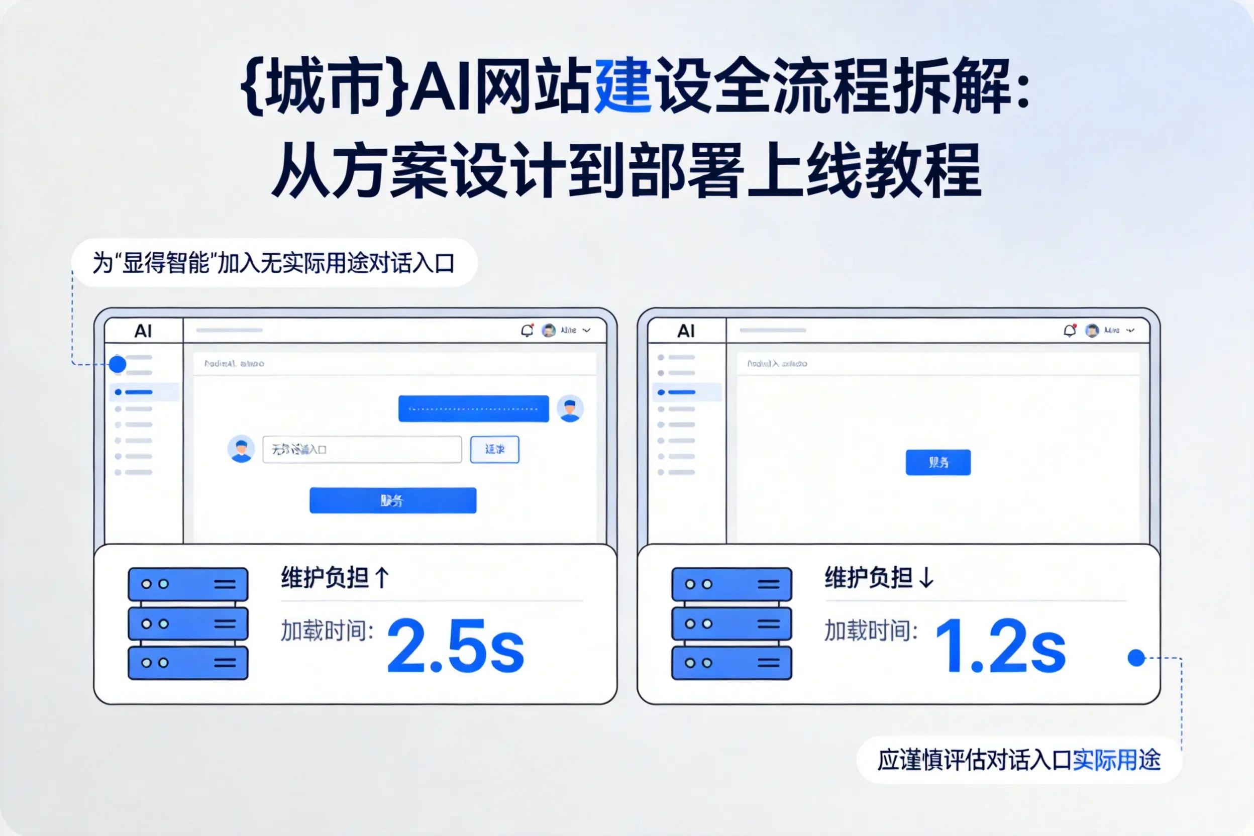 铜陵AI网站建设全流程拆解：从方案设计到部署上线教程