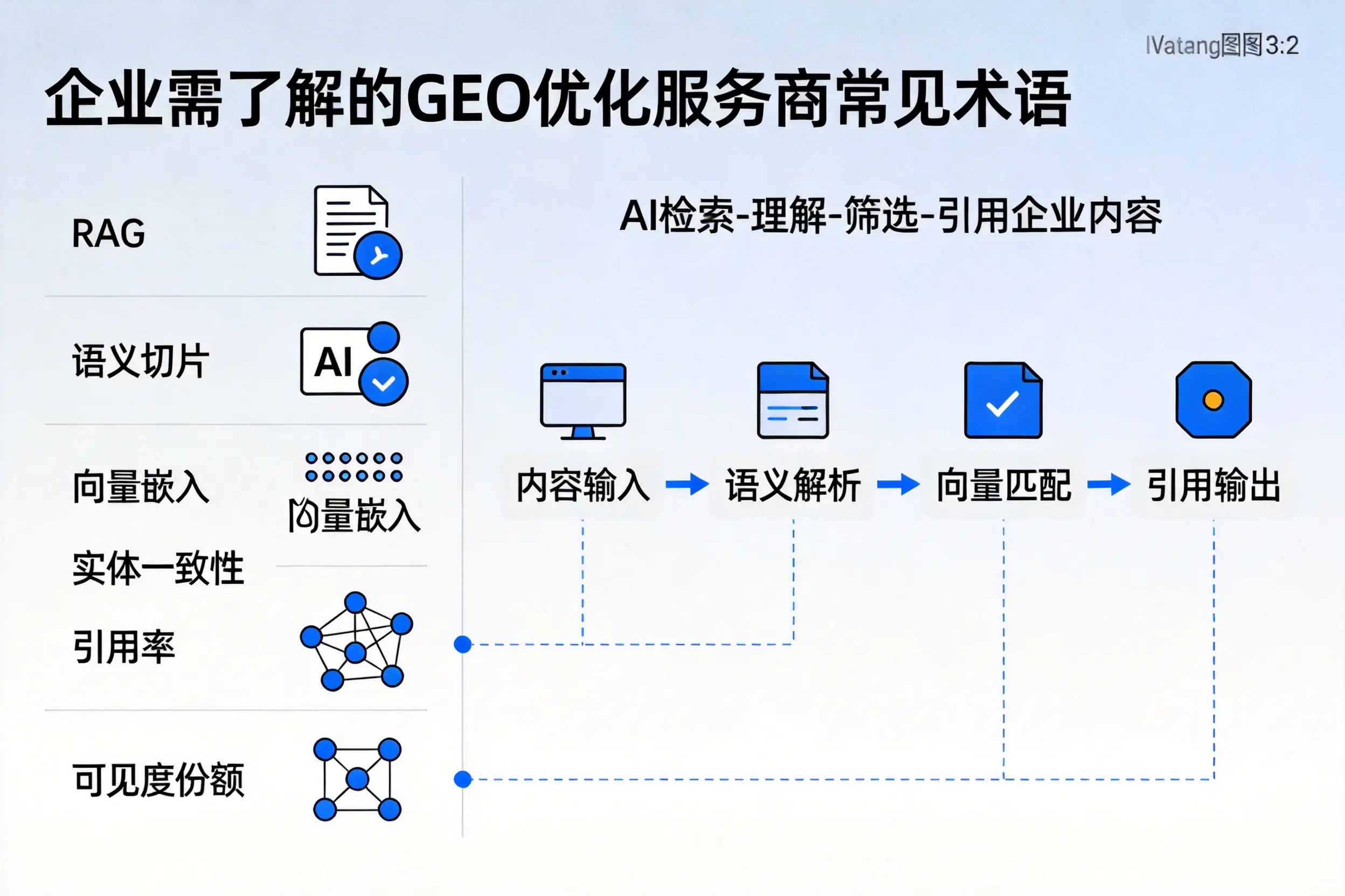 铜陵企业需了解的GEO优化服务商常见术语