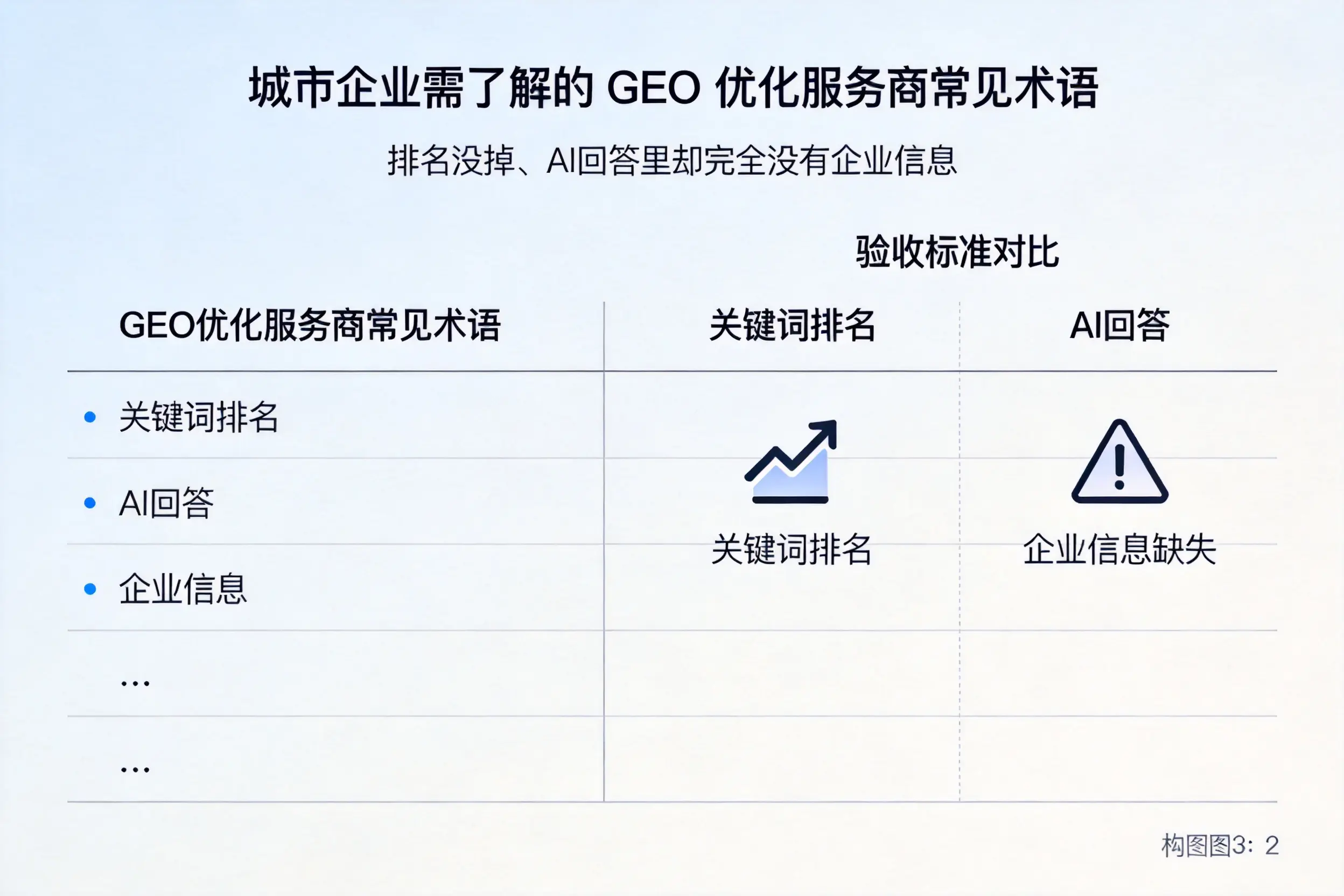 铜陵企业需了解的GEO优化服务商常见术语
