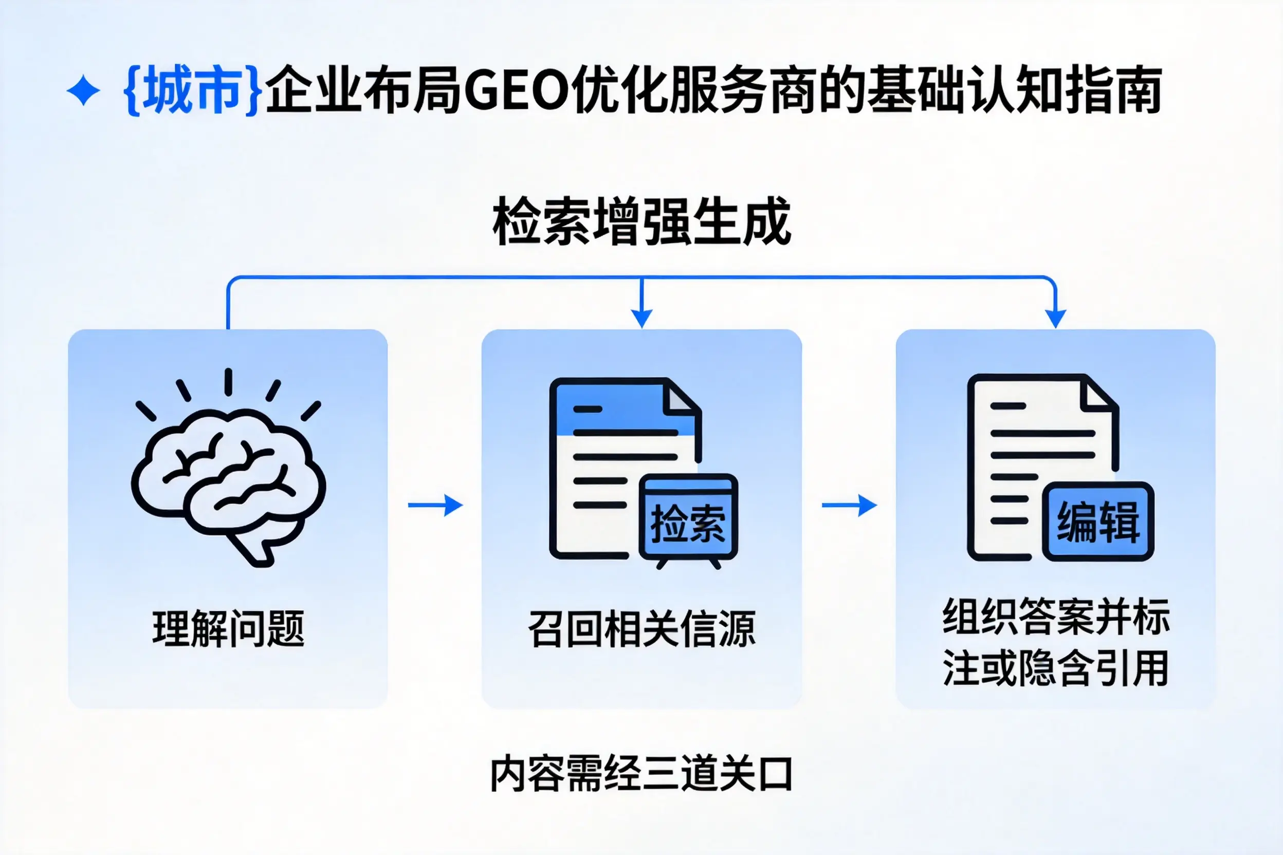铜陵企业布局GEO优化服务商的基础认知指南